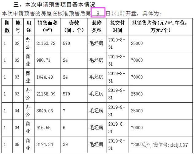 新盘置业顾问收入（新楼盘置业顾问提成多少）-图2