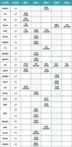 南通医院骨科收入（南通医院骨科排名）-图1