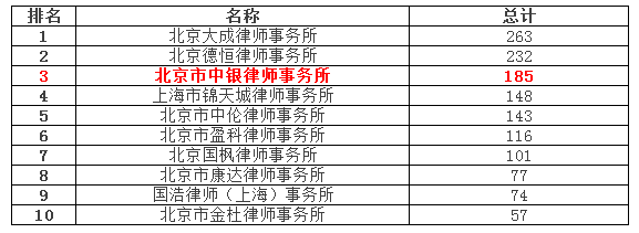 中银律师收入（中银律师收入多少）-图1