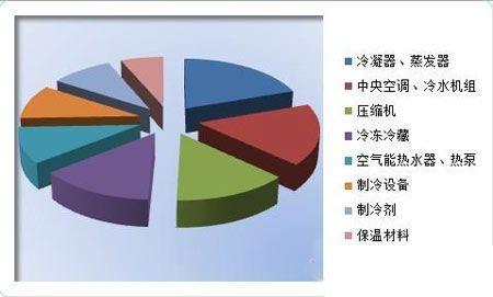 暖通公司收入（暖通行业利润）-图2