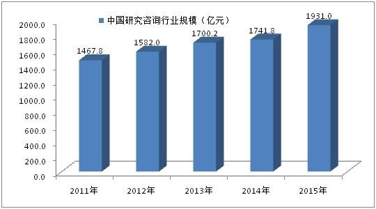 智研收入（智研咨询研究院）-图2