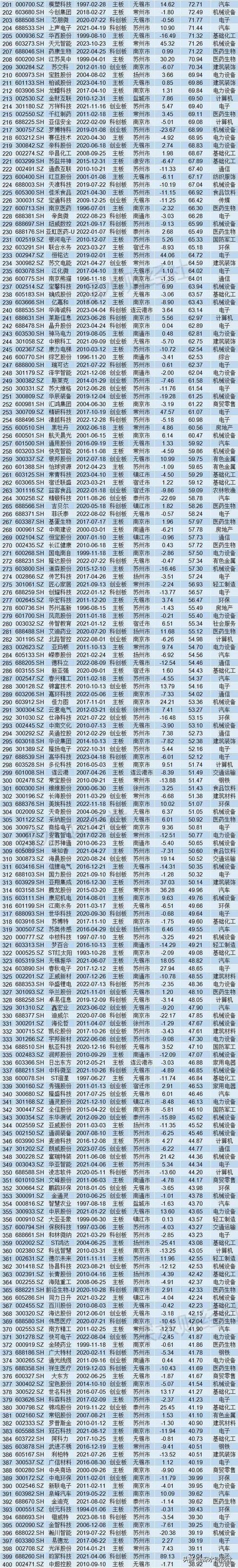 南通中集收入（南通中集工资）-图2