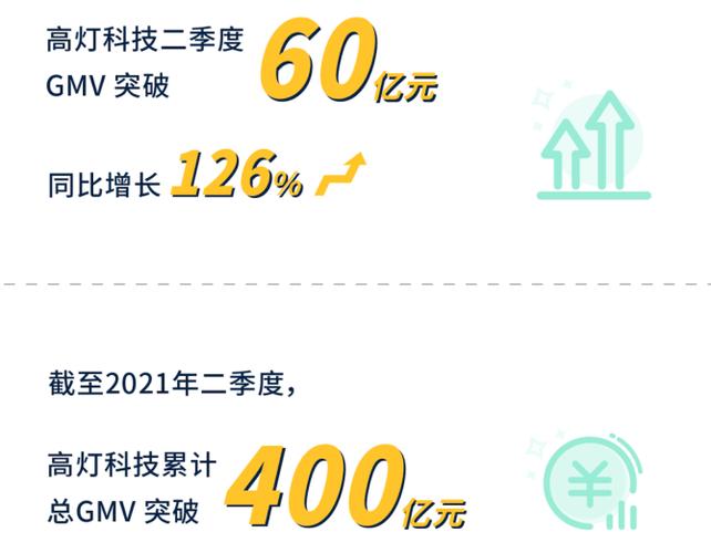 高灯科技收入（高灯科技有多少人）-图2