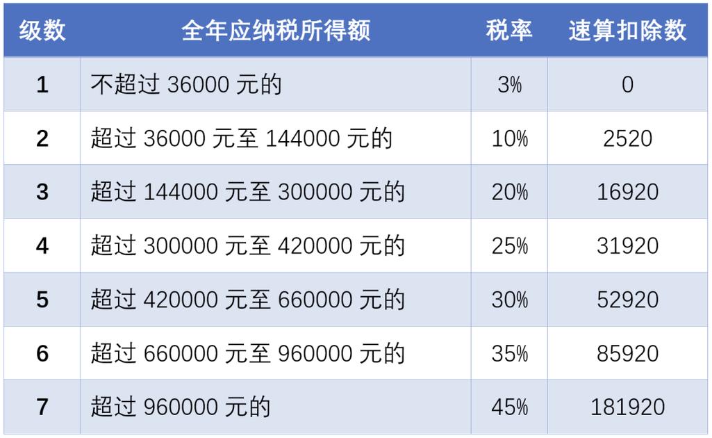 利息红利收入个人（利息红利所得个人所得税）-图3