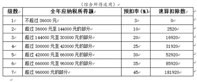 利息红利收入个人（利息红利所得个人所得税）-图1