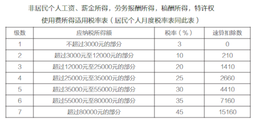 利息红利收入个人（利息红利所得个人所得税）-图2