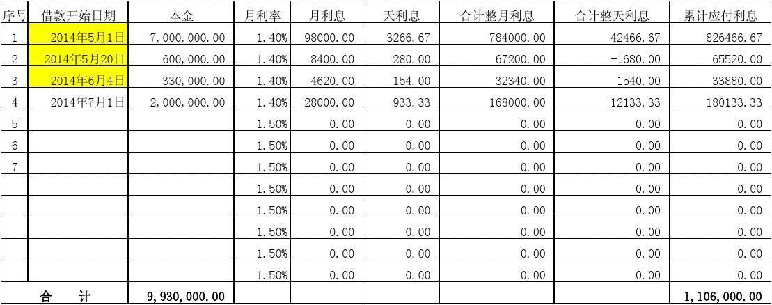 应付利息收入（应付利息应收利息）-图1