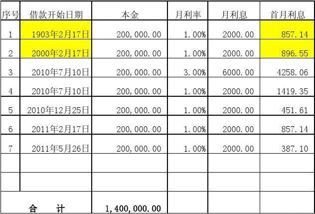 应付利息收入（应付利息应收利息）-图2