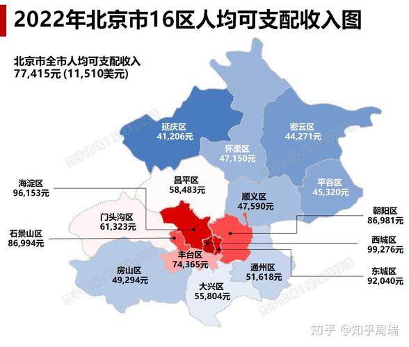 experian北京收入（2021年北京收入）-图2