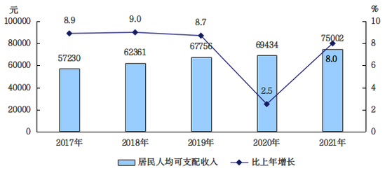 experian北京收入（2021年北京收入）-图3