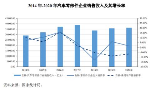 一汽大众收入（一汽大众 营业收入）-图1