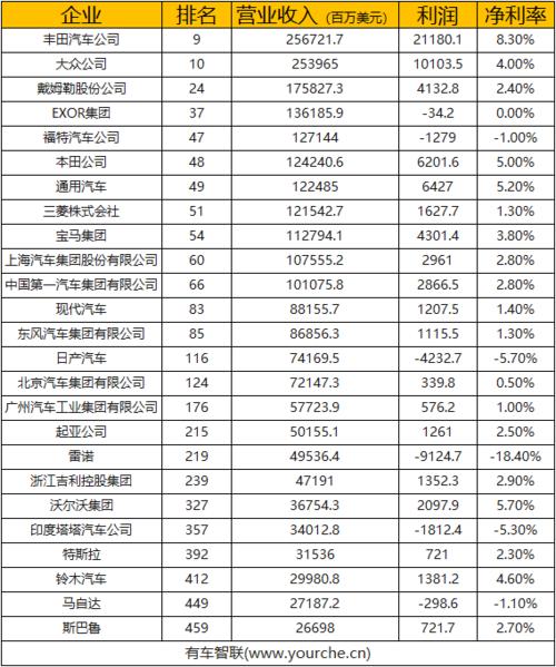 一汽大众收入（一汽大众 营业收入）-图3