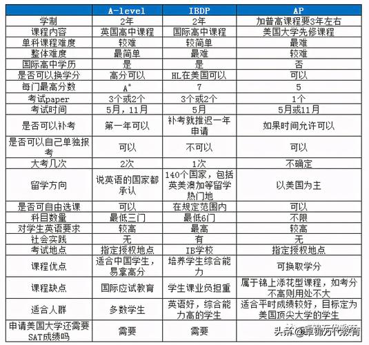 ib中文教师收入（ib中文辅导）-图3