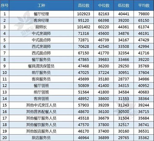 温州老师收入（温州老师工资多少）-图2