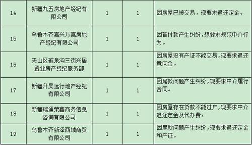 房地产中介真实收入（房地产中介收入怎么样）-图2