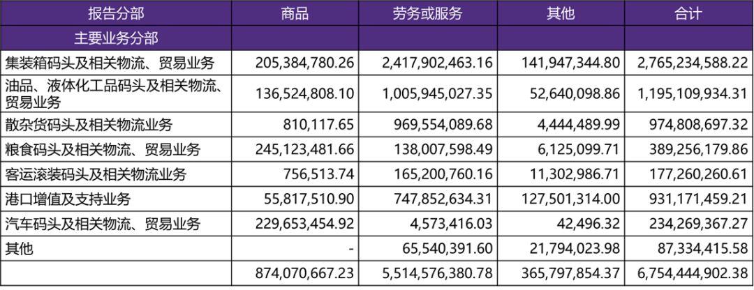 致同收入（致同收入排行）-图2