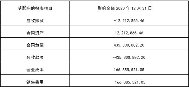 致同收入（致同收入排行）-图3