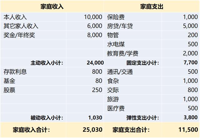 普通家庭的收入（普通家庭的收入来源怎么写）-图1