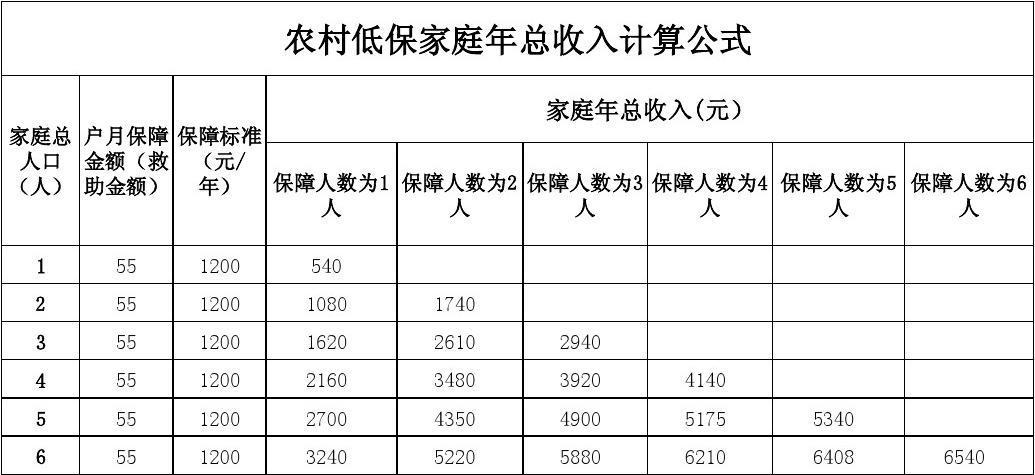 普通家庭的收入（普通家庭的收入来源怎么写）-图2