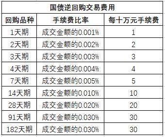 出售国债的收入吗（出售国债的会计处理）-图1