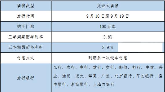 出售国债的收入吗（出售国债的会计处理）-图3