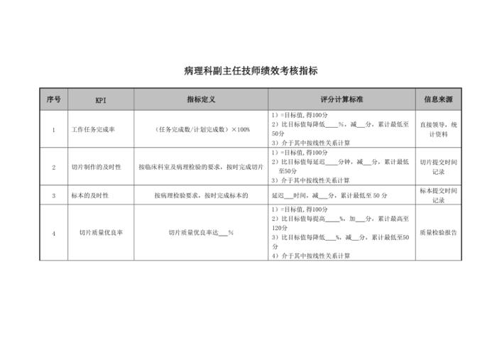 病理技师收入如何（病理技师收入如何）-图3