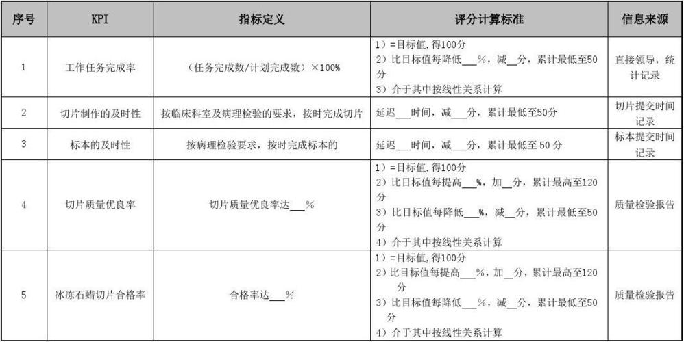 病理技师收入如何（病理技师收入如何）-图2