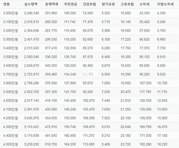 韩国工薪收入（韩国工资2022）-图2