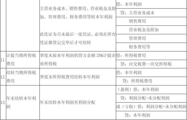 月末结转营业外收入（月末结转营业外收入分录）-图3