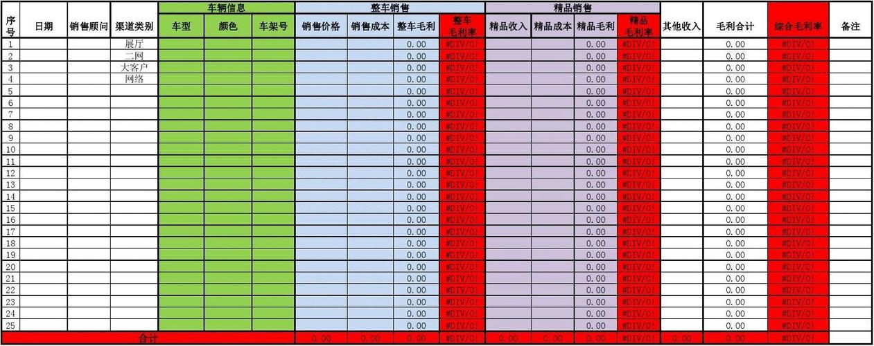 汽车销售员收入（汽车销售员收入来源）-图3