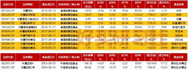 华夏基金经理收入（华夏基金年薪）-图2