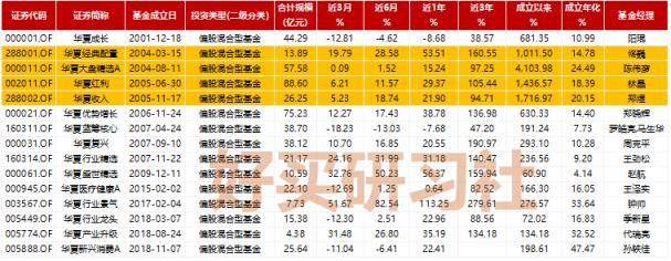 华夏基金经理收入（华夏基金年薪）-图1