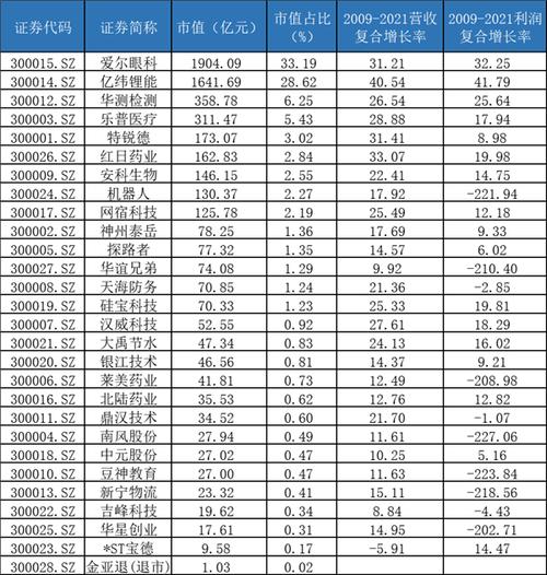 华夏基金经理收入（华夏基金年薪）-图3