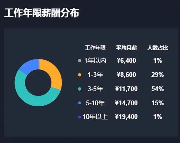 编程专业收入高吗（编程收入怎么样）-图3