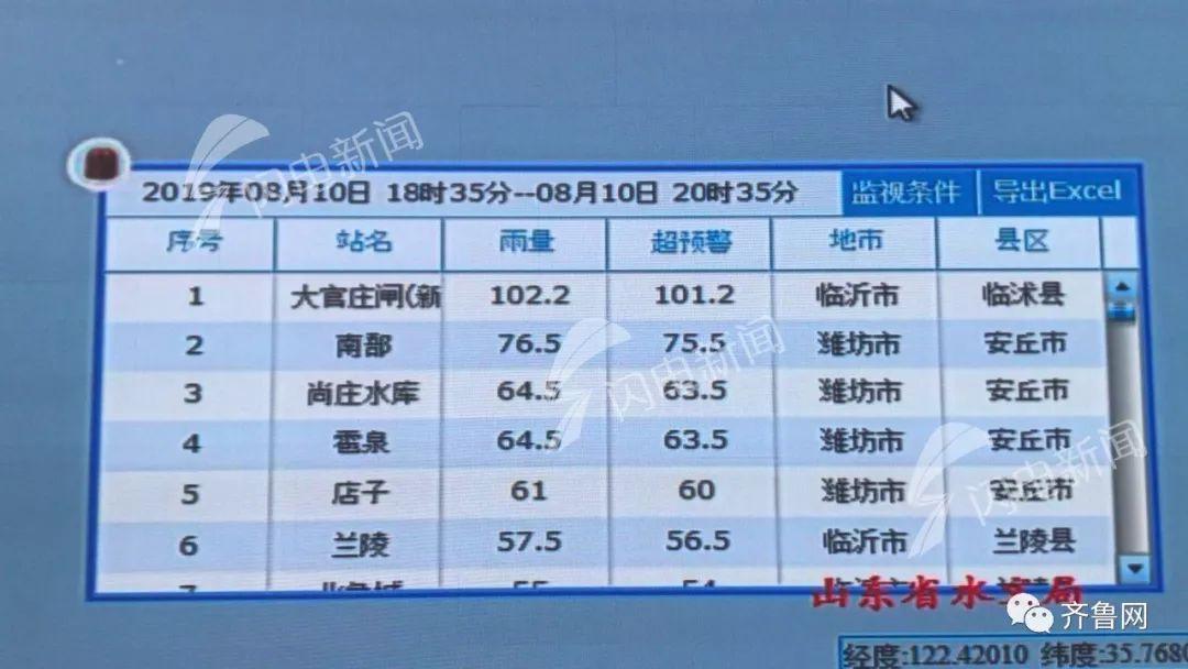 临沭2017财政收入（临沭县一般预算收入）-图2