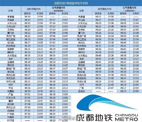 成都地铁收入（成都地铁收入2022）-图1