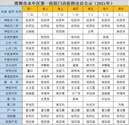 淮安一院收入（淮安一院医生工资单）-图3