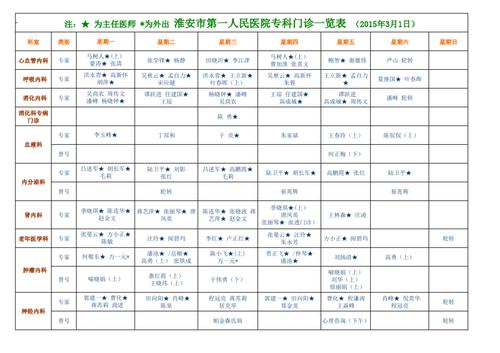 淮安一院收入（淮安一院医生工资单）-图2