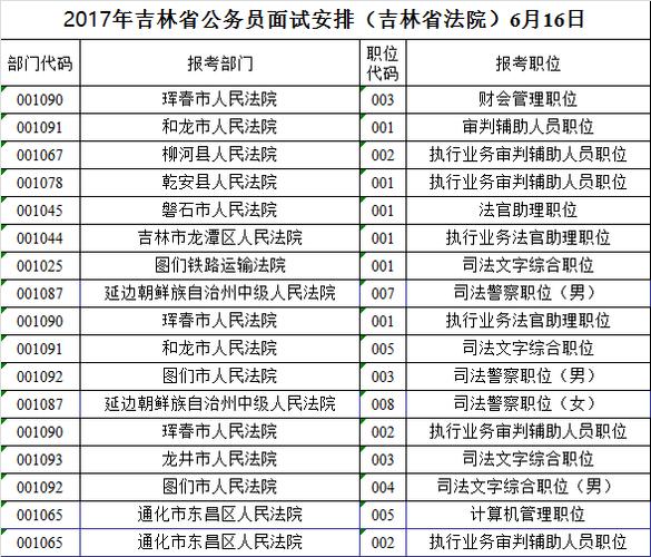 吉林法院收入（吉林法院收入多少）-图1