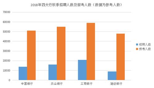 银行研究生收入（研究生进银行年薪多少）-图3