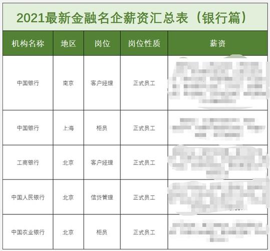 银行研究生收入（研究生进银行年薪多少）-图2