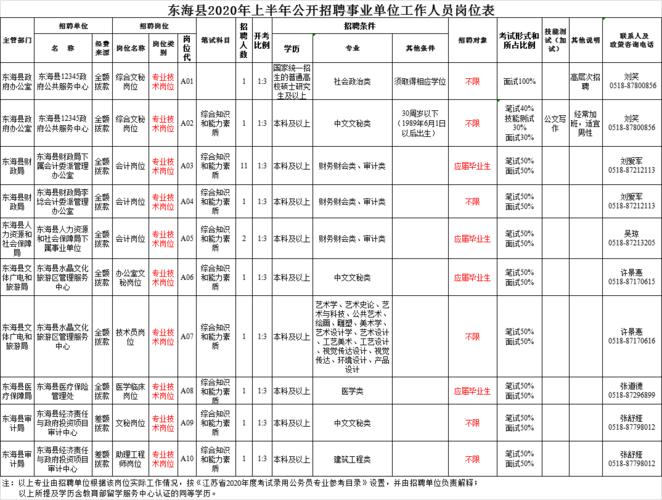 赣榆快递员收入（赣榆快递员招聘）-图2