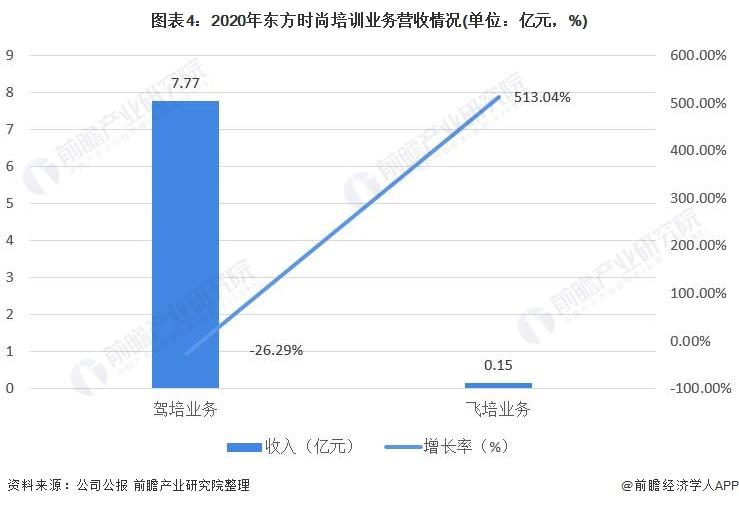 航空培训收入（航空培训收入增值税计算公式）-图3