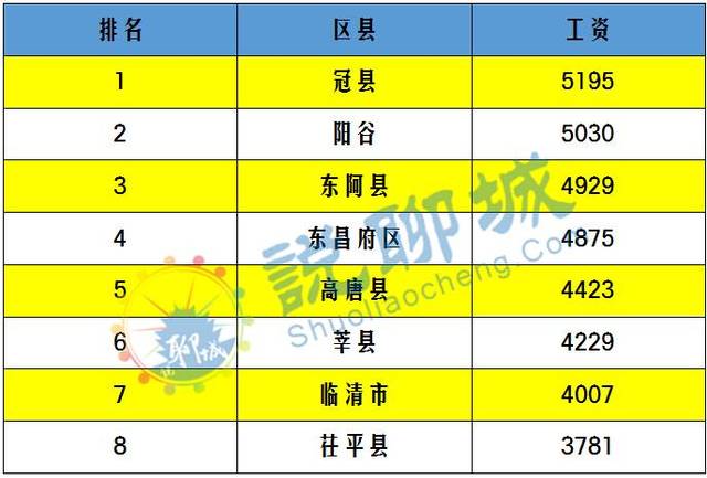 聊城2016职工收入（2020年聊城职工月平均工资）-图1