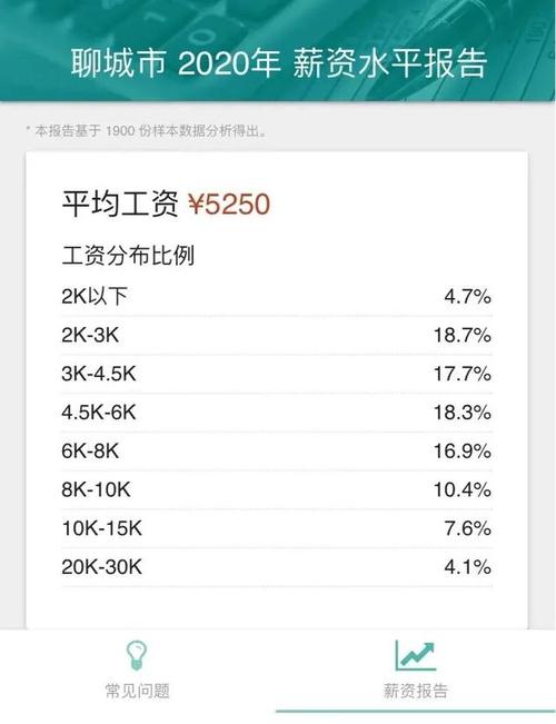 聊城2016职工收入（2020年聊城职工月平均工资）-图3