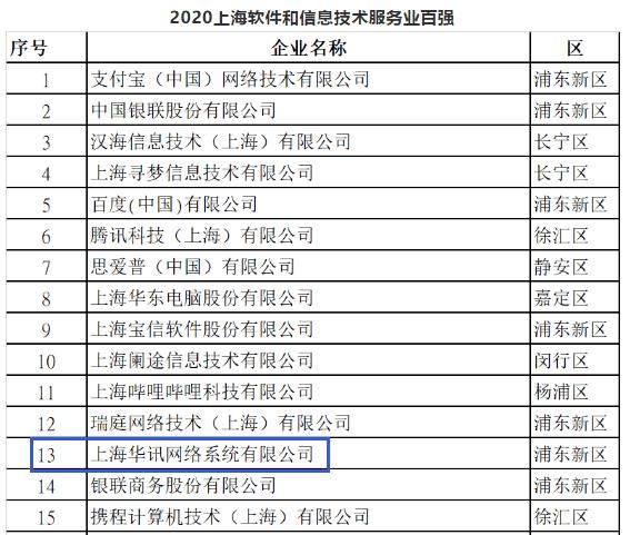 上海华讯网络收入（上海华讯网络工资）-图2