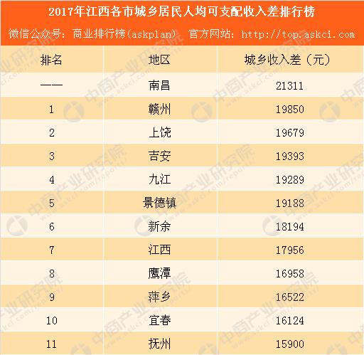 江西2017农业收入（江西省农村可支配收入）-图2