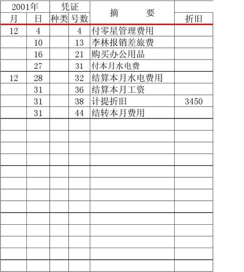 挂账收入记账（挂账计入什么会计科目）-图1