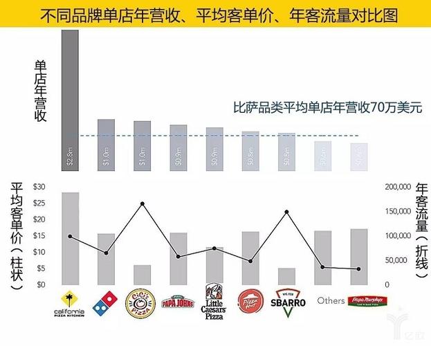 美国餐饮收入（美国餐饮业gdp）-图2