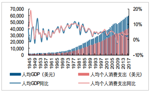 美国餐饮收入（美国餐饮业gdp）-图3